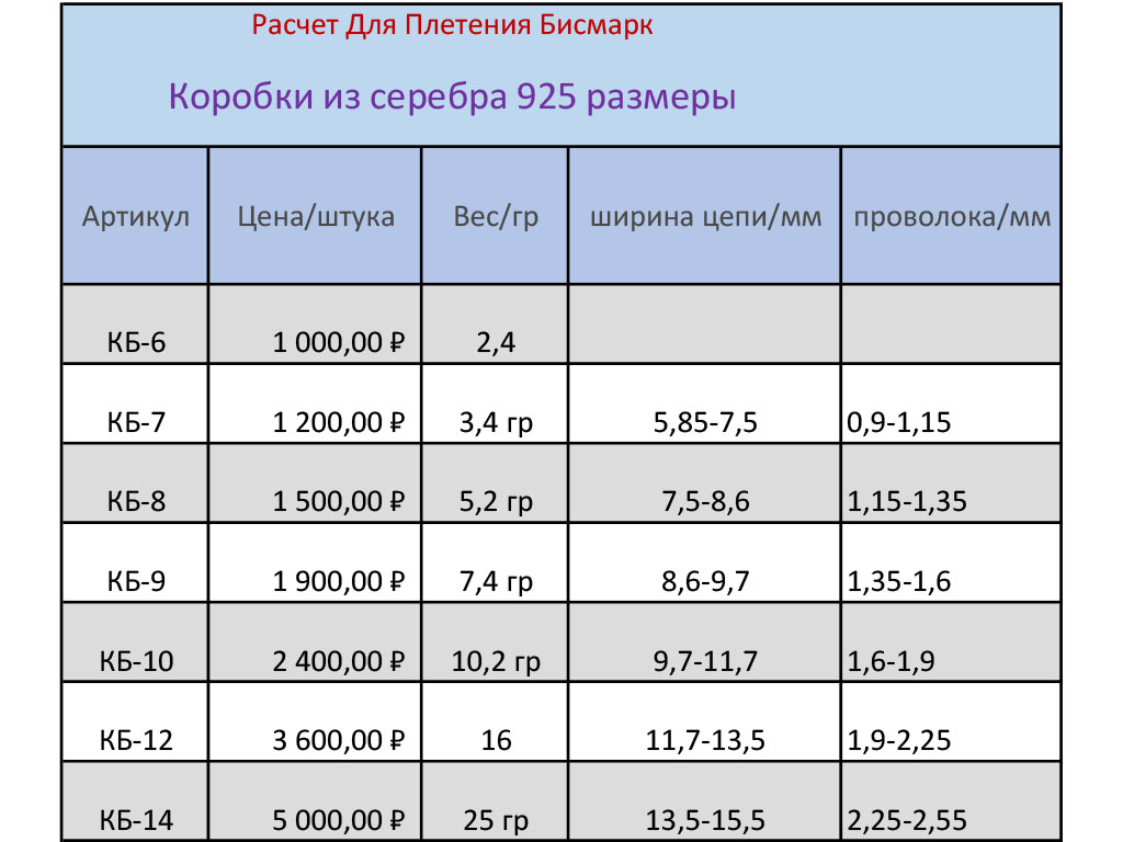 Замок-коробка из серебра 925° арт.: КБ-9